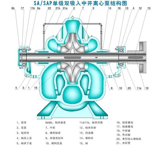 产品库 泵阀 泵类仪表 离心泵 sa型单级双吸中开离心泵产品分类: 中开